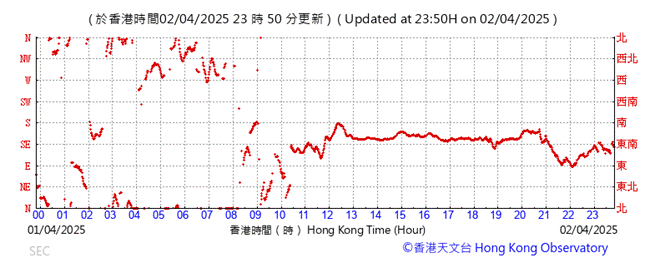 A graph showing the time of the year
AI-generated content may be incorrect.
